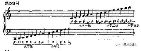 钢琴入门必备基础乐理知识,钢琴初学者必读100例