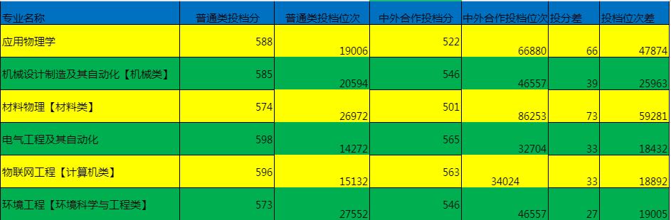 河北工业大学的一流学科,双一流学科评估河北工业大学