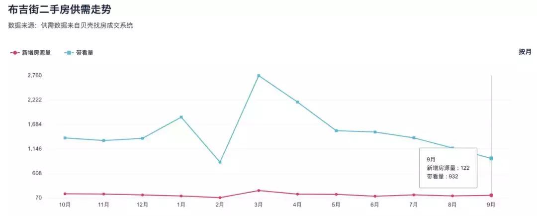 深圳布吉最繁华的地段,深圳最被低估的地方布吉