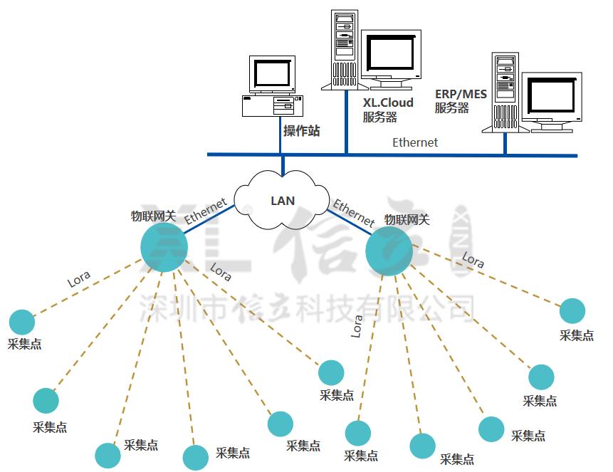 烟厂仓库管理标准实图,烟厂仓库管理