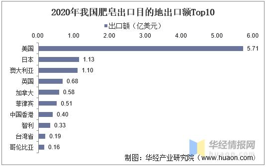 肥皂销售市场分析报告,肥皂销量第一