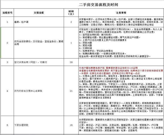 房屋中介工作靠谱吗,房屋中介还值得入行吗