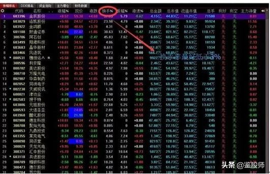 开盘5分钟上涨3%选股公式,开盘5分钟涨速选股步骤