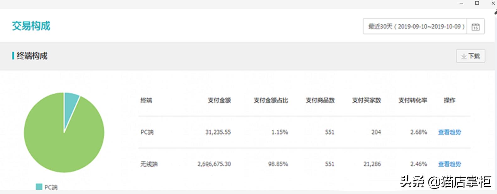 如何打破手淘流量困局,手淘流量引爆分析