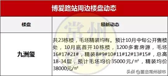 常州最新楼盘房价走势图,常州高端楼盘二手房出售信息最新