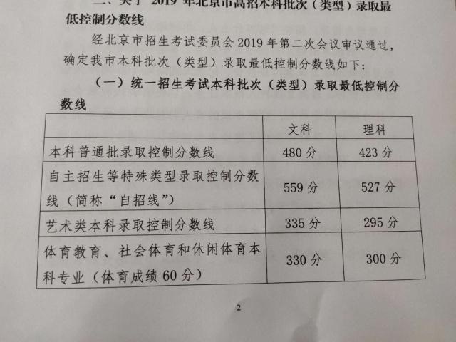 新高考省份高考分数线一览表,2021藏西高考分数线