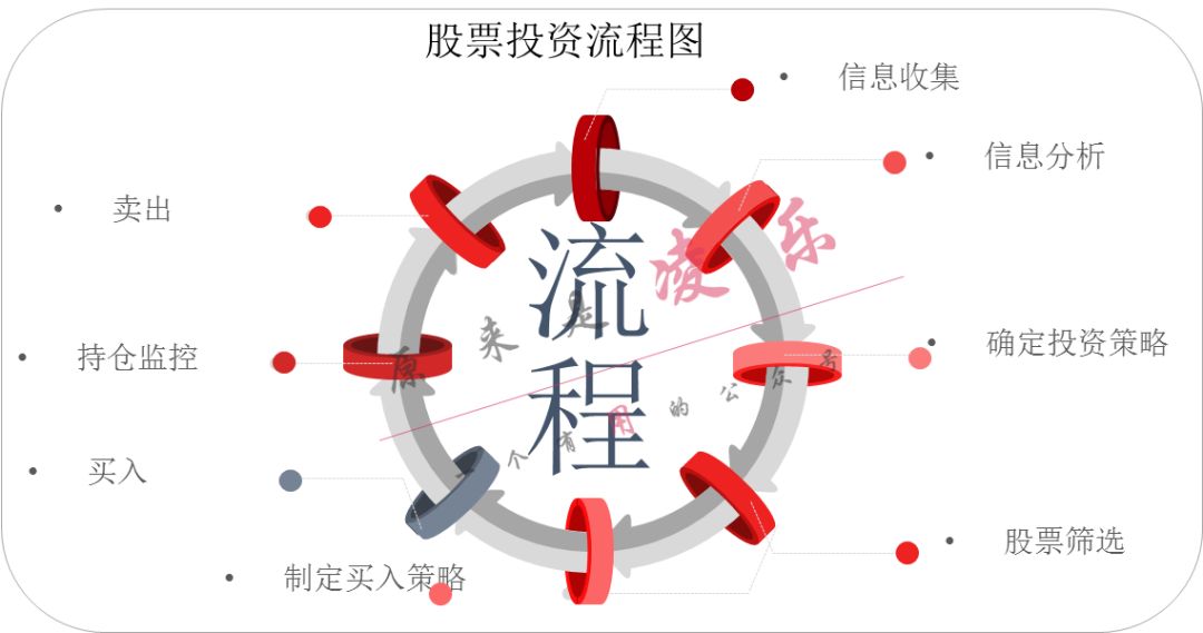 系统的股票知识干货教程,快速了解股票知识