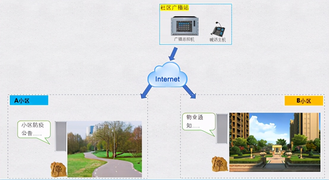 姊у窞瀛︽牎骞挎挱瀵硅绯荤粺,骞挎挱鍛煎彨瀵硅绯荤粺鏍囧噯