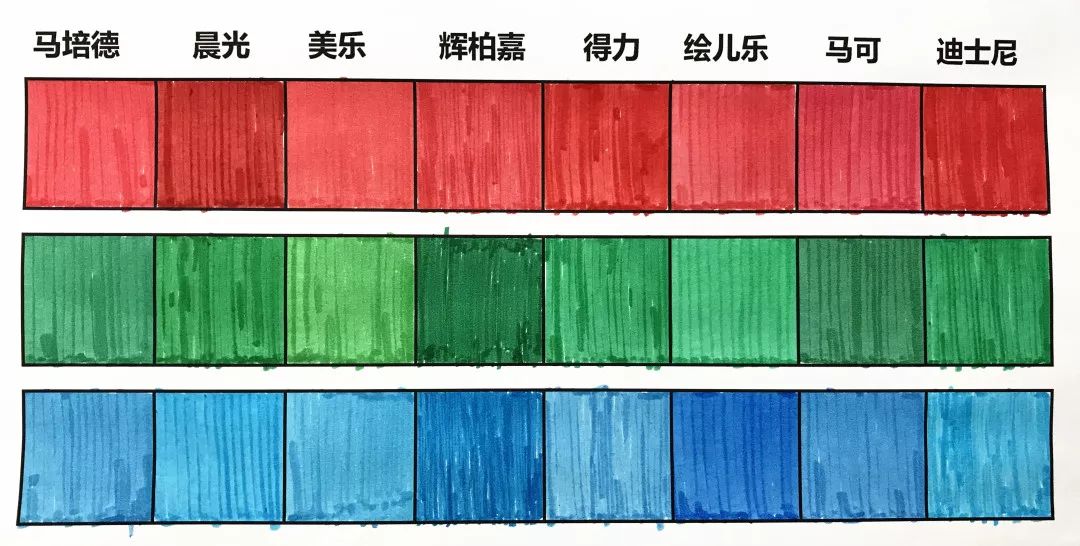 八款大牌水彩笔深度测评，竟然只有一款能洗干净