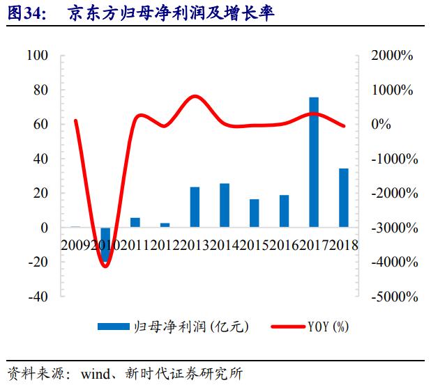 京东方深度解析,京东方n50和友达6.0面板哪个好