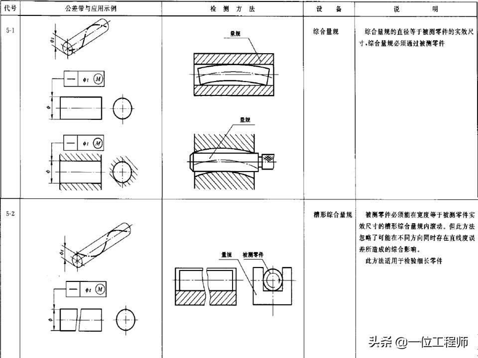 直线测量及公差分析步骤详细说明,形位公差直线度详细讲解