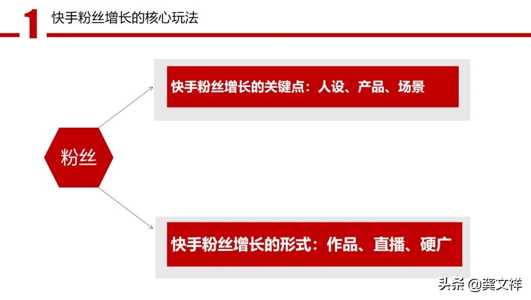快手从0到一万粉丝需要多长时间,快手100万粉丝可以有哪些变现方式