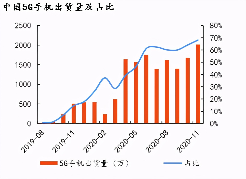 iphone13将如期而至不会延期,iphone13未来还会降价吗