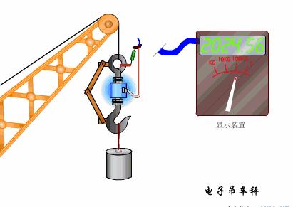 位移传感器工作原理动态图,物理选修3-2传感器及其工作原理