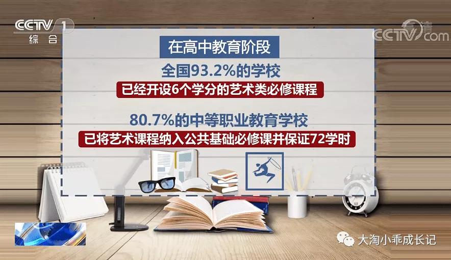 双减“副作用”？——艺术、体育进中考