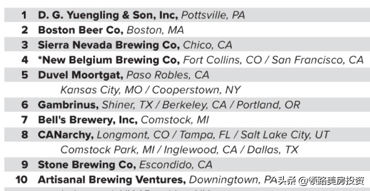 都说自己是啤酒大神，美国TOP10酒厂你可拔过草？