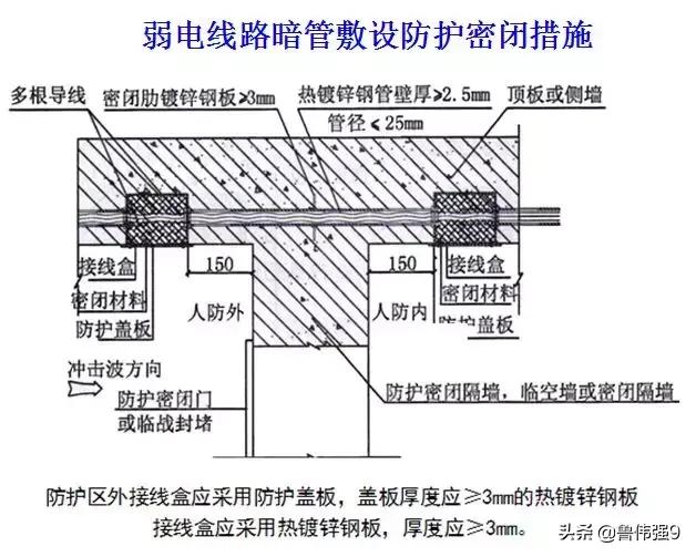 地下室人防工程施工视频全过程,地下室人防施工工艺