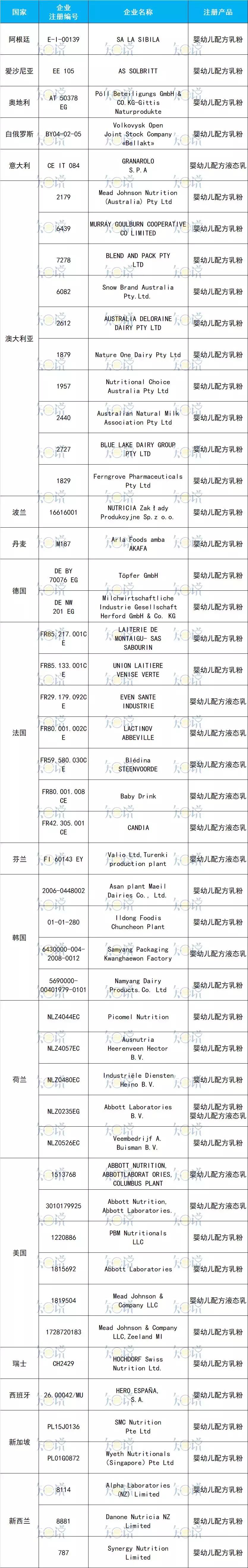 进口奶粉国内产地排名,进口奶粉大全