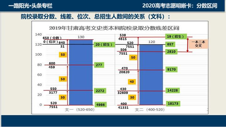 2022高考志愿录取明细表,2021高考填报志愿是否知道录取线