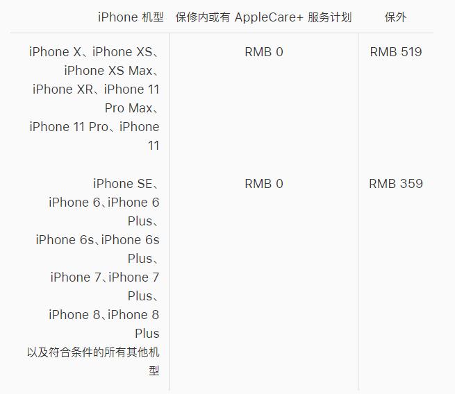 苹果手机屏幕维修,苹果手机屏幕维修大概多少钱