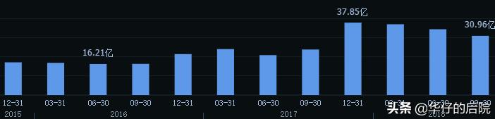 股市中如何找牛股,教你如何拿住牛股