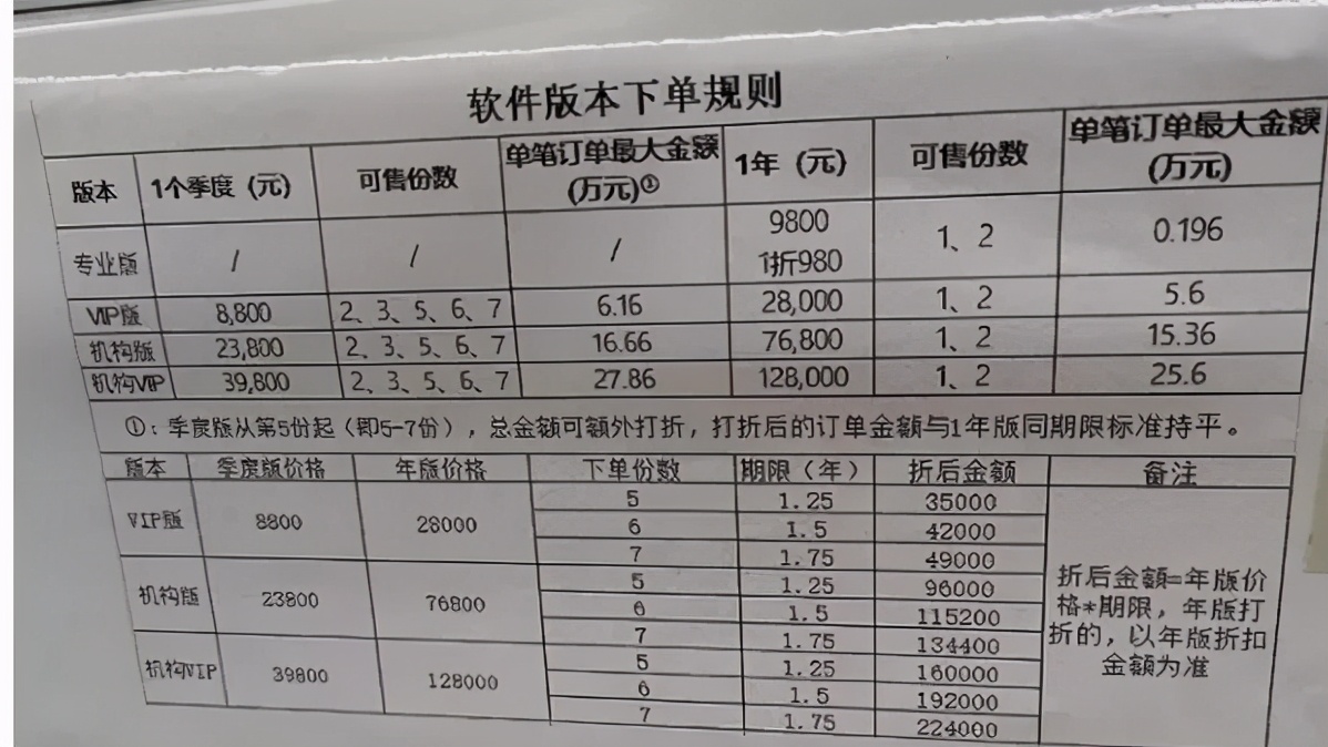 荐股骗局涉案27亿,涉案人员700余人严查评审专家