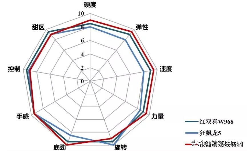 朝鲜国家队使用的银河底板,朝鲜队特制底板