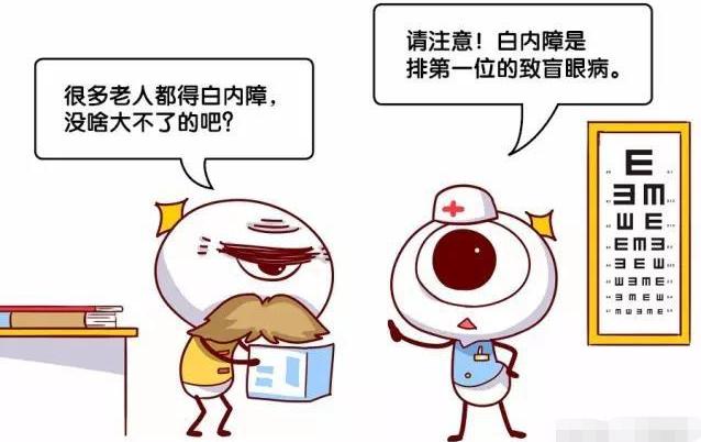 白内障到底是什么!你了解白内障吗?