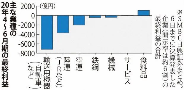 日本奖金发几个月,日本政府发放5万补助多久到账