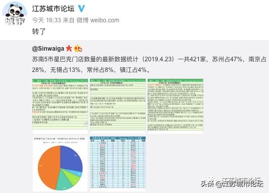 江苏苏南地区40区县星巴克指数排名