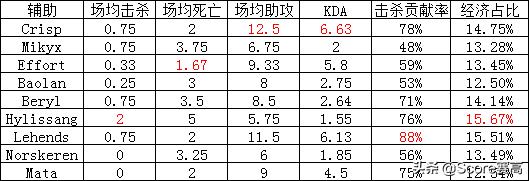 s9英雄联盟八强赛grfvsig,s9八强赛igvsgrf第二局