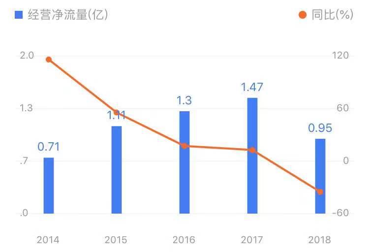 通策医疗今日走势分析,通策医疗股票行情今日分析