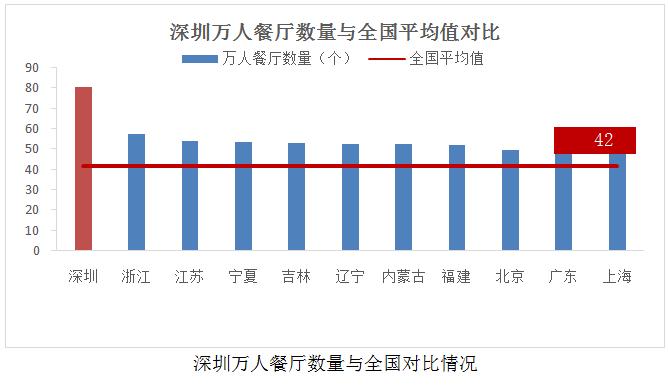 餐饮品类发展报告2022,餐饮业现状与前景数据分析