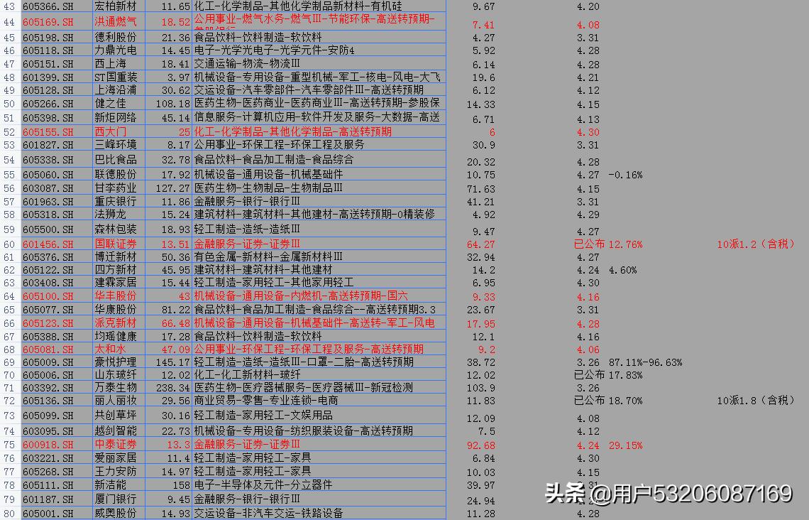 次新股总结分类再次出炉，再简单谈谈职业操盘手的交易方法