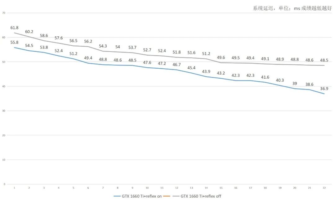 鑵愯殌浼樺寲 (鑵愯殌浼樺寲璁剧疆)