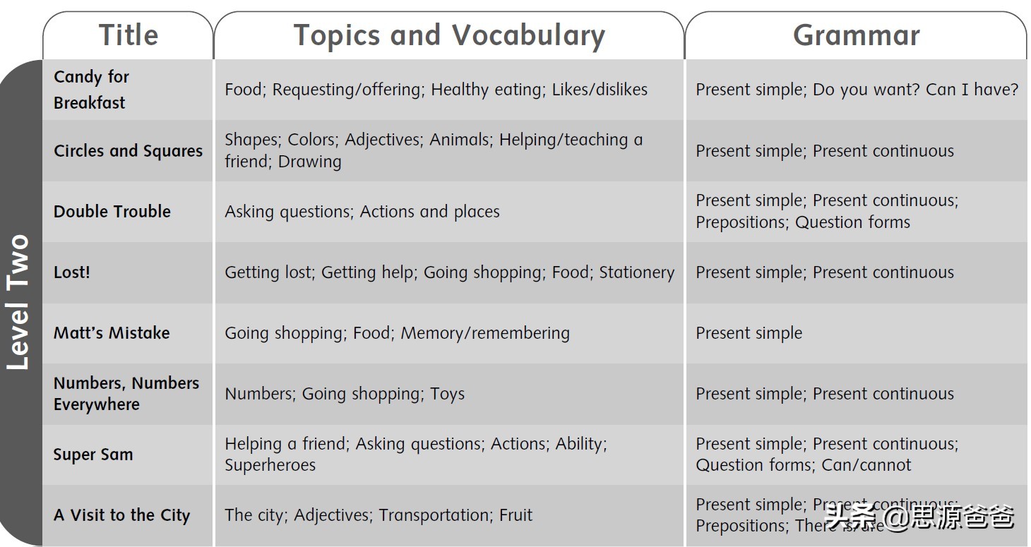 英语培训机构内训课程,英语培训教材推荐