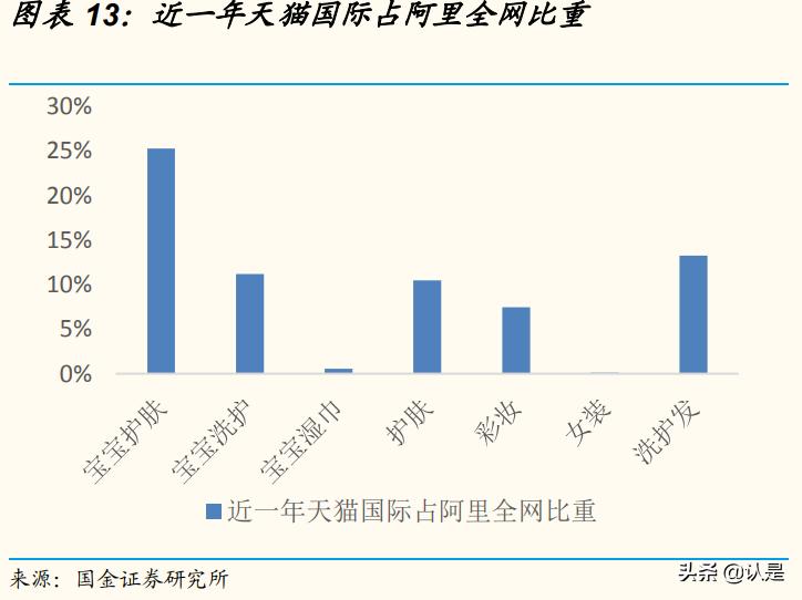 化妆品行业及市场分析,化妆品企业数字化转型