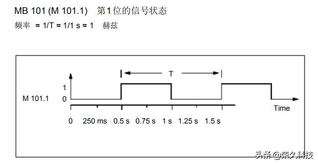 自动化程序编程入门,自动化plc编程题库