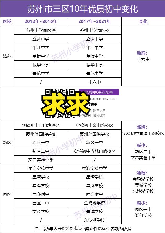 苏州办学优异的中专学校,苏州姑苏区最好学校