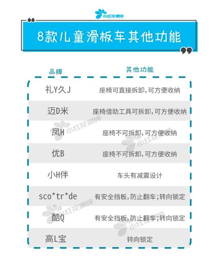 滑板车儿童测评,永久儿童滑板车测评