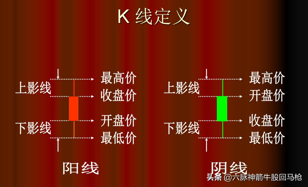 从零开始学炒股（第一课---K线图之1