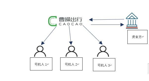 实在不行，我就去拉滴滴也不至于饿死？