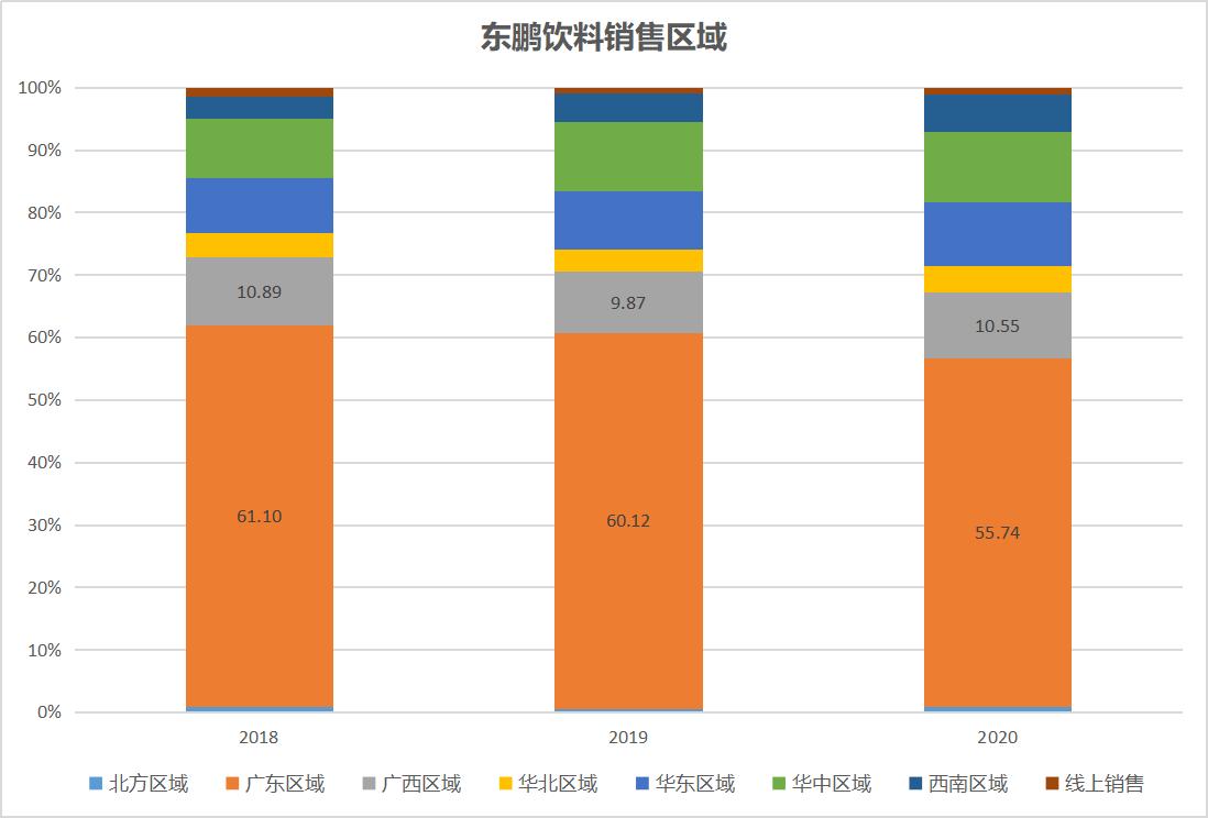 东鹏和红牛为什么红牛更贵,东鹏饮料最新分析