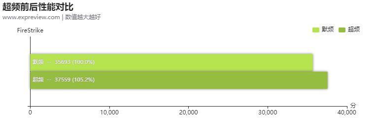 影驰GeForceRTX3070Ti黑将OC显卡评测:煞气腾腾的光追猛“将”