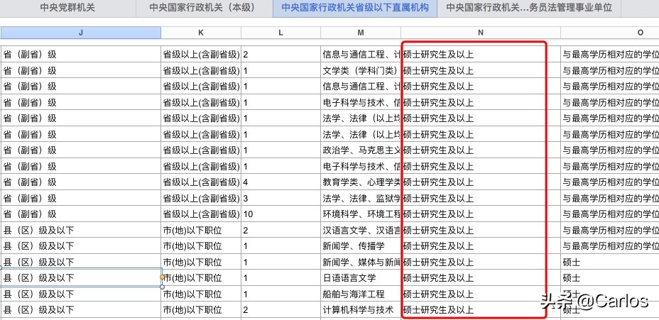 非全日制硕士证书,非全日制硕士研究生值得上吗