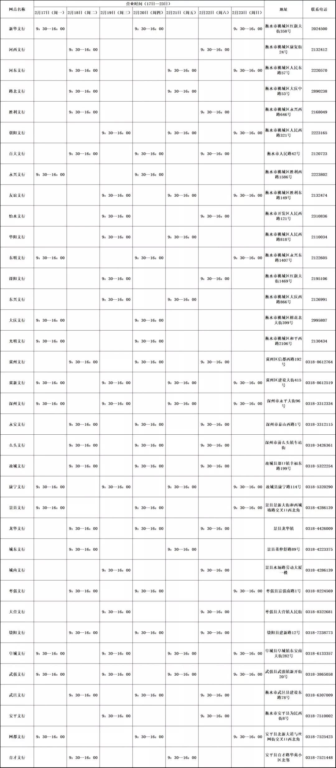 疫情过后沧州银行哪天能营业,疫情期间各大银行工作时间