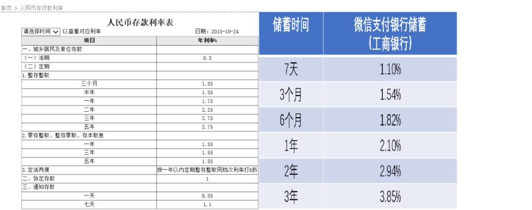 银行揽储最高效的方法,银行揽储利率达4.2%