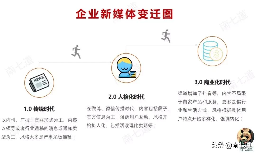 为什么你的公司一定要做新媒体？