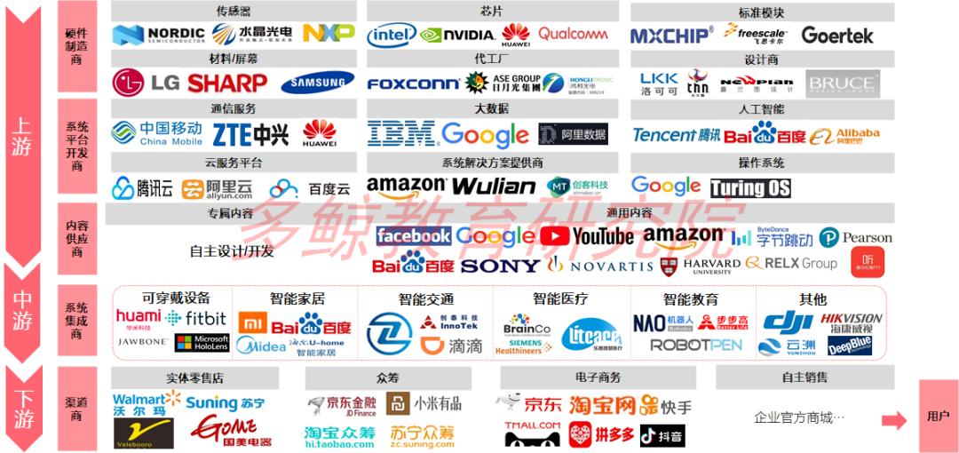 澶氶哺2022绱犺川鏁欒偛琛屼笟鎶ュ憡,澶氶哺it鍩硅鎶ュ憡