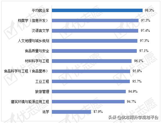 北京联合大学就业率和薪资,北京联合大学的研究生就业率